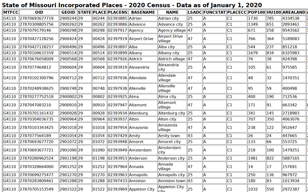 Republic court docket records Census population table